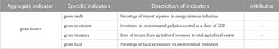 Green finance and the mitigation of corporate debt financing in China: evidence and implications for sustainable finance